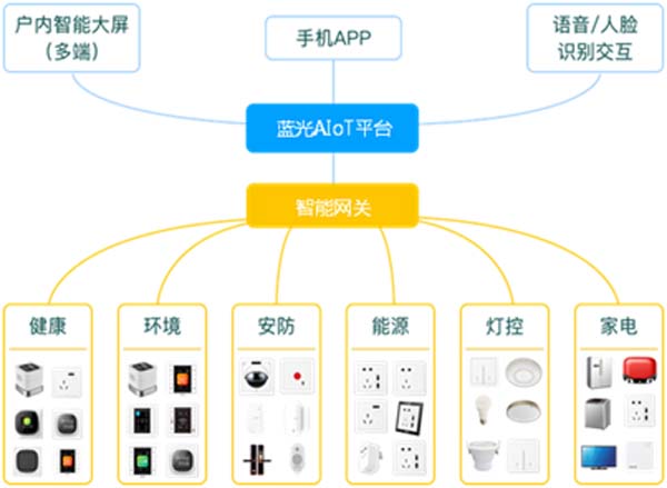 [克而瑞]中國房企產(chǎn)品智能化深度研究